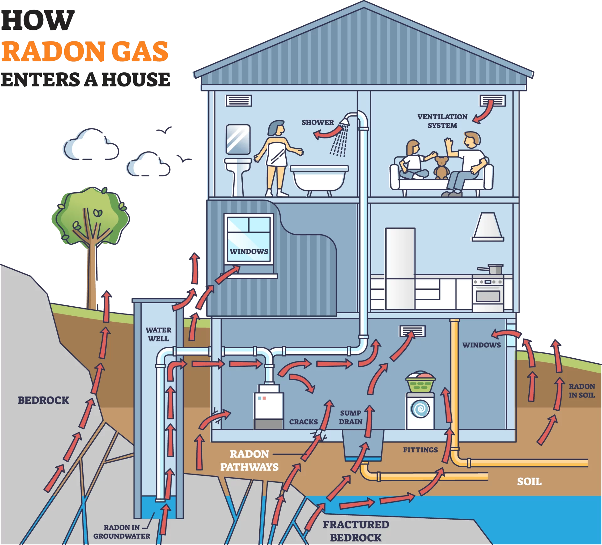 Radon & VOC Testing Services for Homes and Businesses in Fort Lauderdale, Coral Springs, and Pompano Beach, FL